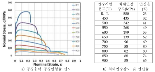 고온인장시험편 물성