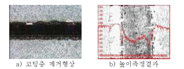 레이저를 이용한 코팅제거 결과