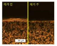 희생양극을 이용한 코팅층 제거부 단면 관찰