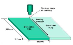 TWB 레이저 용접 시편 모식도