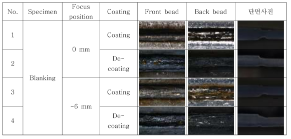 블랭킹 절단 시편의 용접 비드 외관