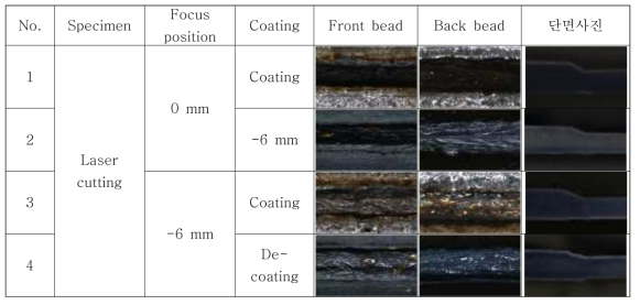레이저 절단 시편의 용접 비드 외관