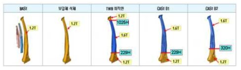 TWB line 위치별 해석 모델