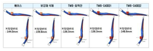 Drop 해석 변형 Contour(Position #1)