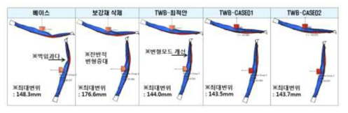 Drop 해석 변형 Contour(Position #2)