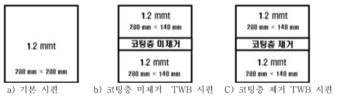 시편 제작 타입