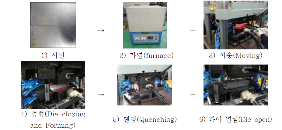 Hot Stamping 성형 과정