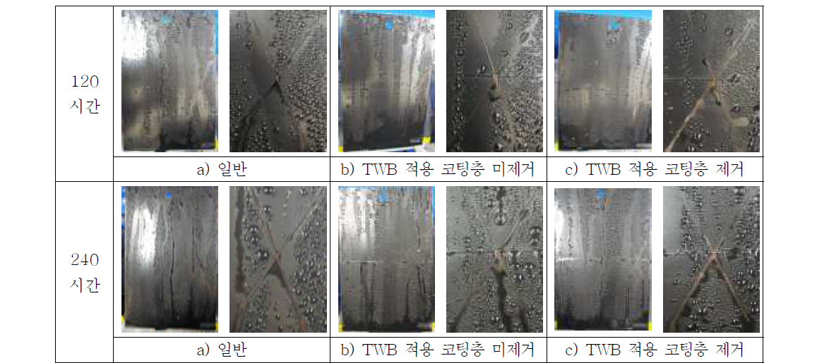 전착도장 실시 시편의 염수분무 시험 결과