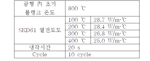 냉각 해석 조건