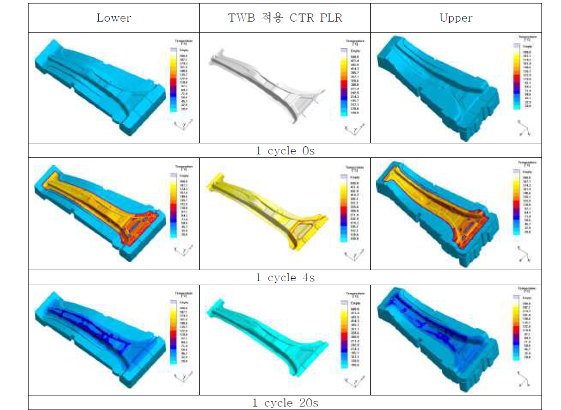 1cycle 금형 냉각 해석