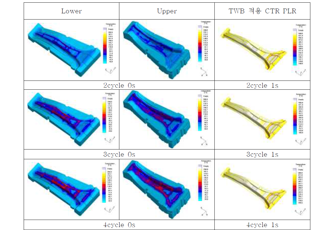 Cycle 금형 냉각 해석