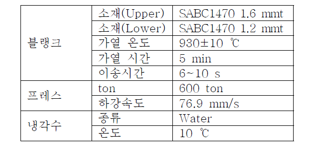 Try-Out 조건