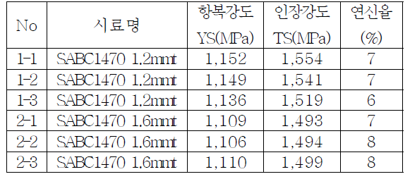 인장강도 결과