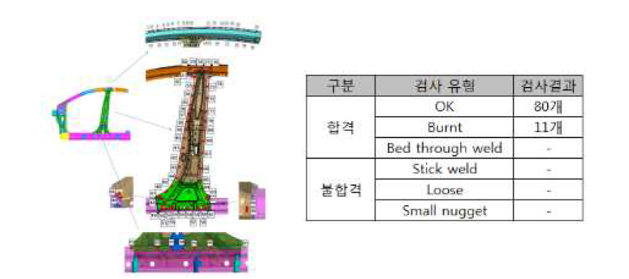 측정 Point 및 측정 결과