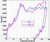 Force vs Disp. Curve