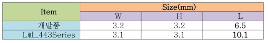 경쟁사 제품과 크기 비교표