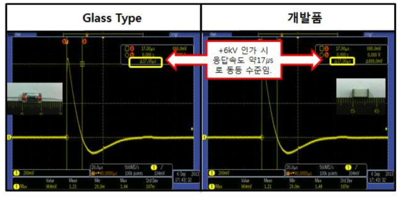 종래 제품과 Surge 응답속도 비교