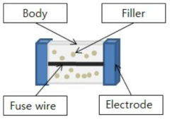 SMD Fuse 구조도