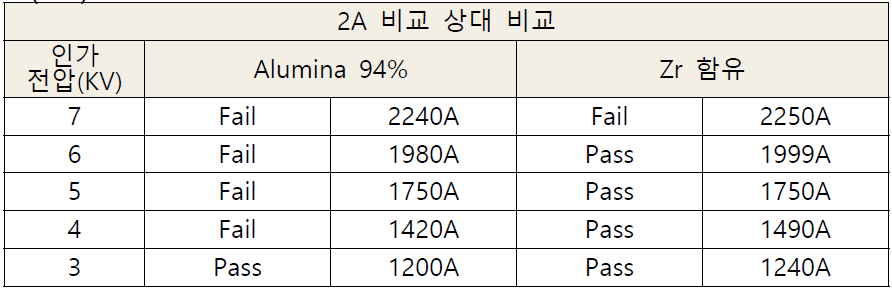 내압 비료 시험