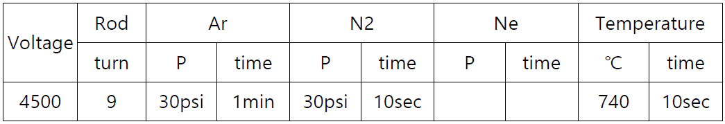 4,500V 방전 가스 비율 및 Micro Gap 수