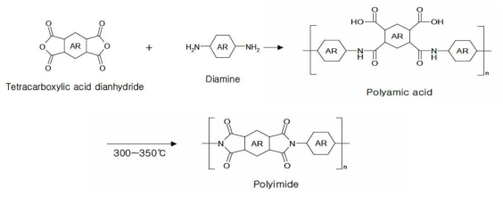 폴리이미드 합성 Scheme