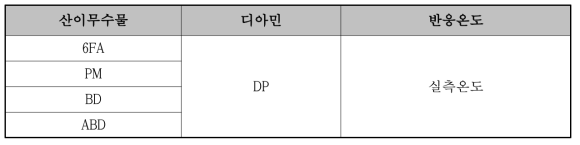 산이무수물의 반응속도