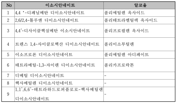 폴리이미드 대표적인 단량체