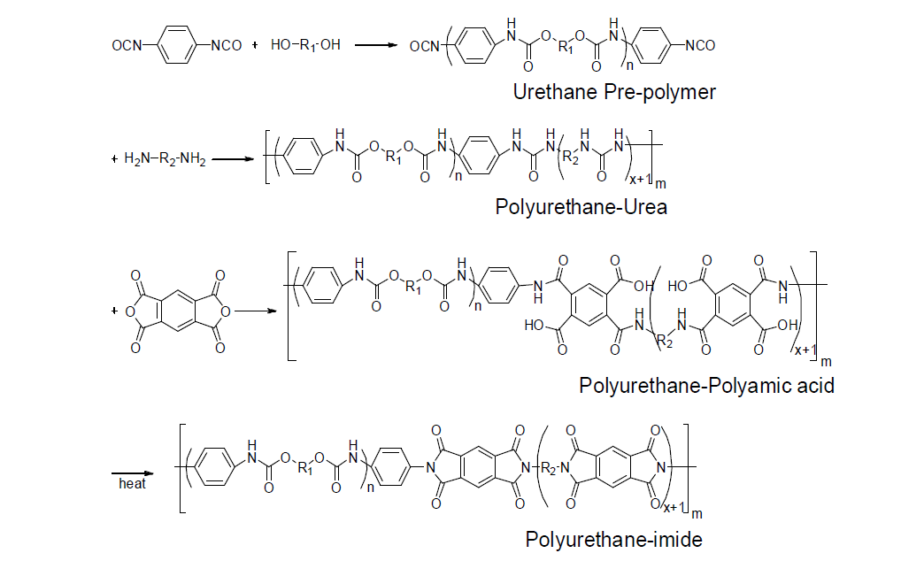 폴리이미드계 변성엘라스토머 반응 Scheme