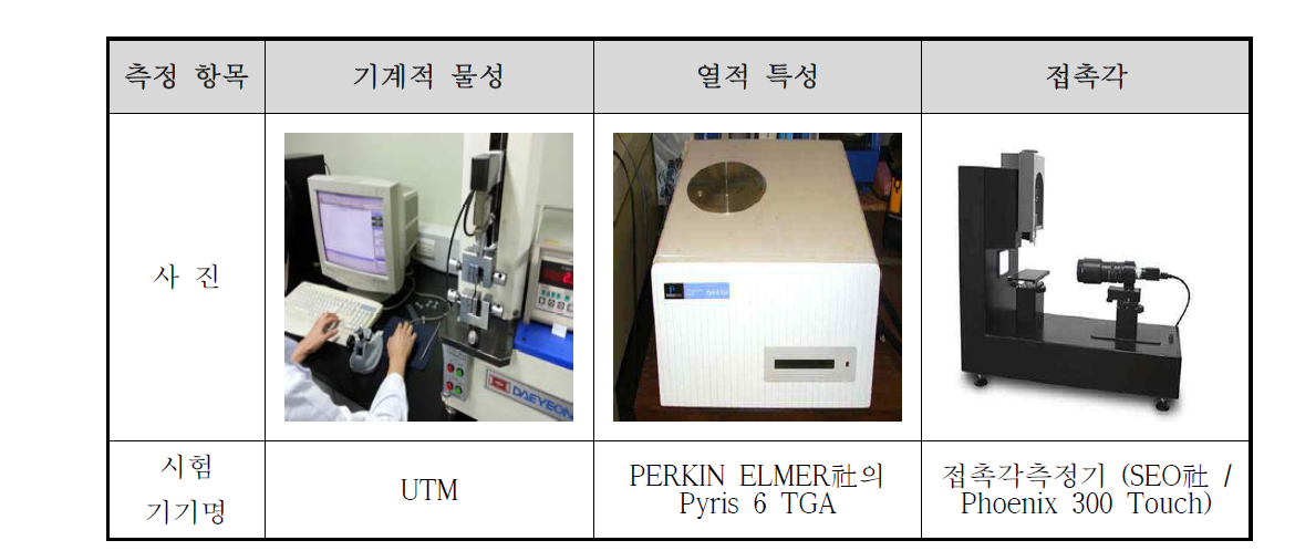 탄성층 재료의 물성 평가용 설비