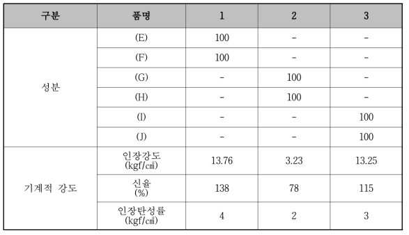 도전성 폴리실리콘의 물성 평가표