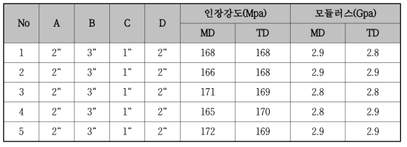 재현성 테스트 물성 평가