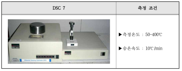 불소수지 원재료별 융점 측정[DSC]