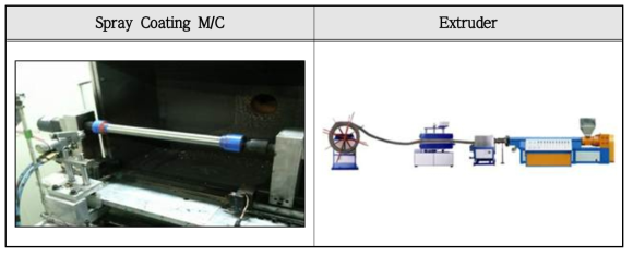 Spray coater & Extruder