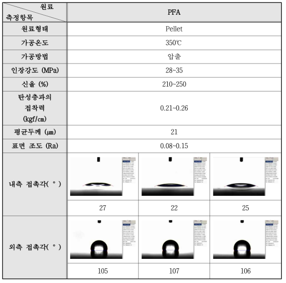 압출을 통해 가공된 PFA 박육 Tube의 특성