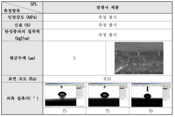 경쟁사 제품의 표면층 분석 결과