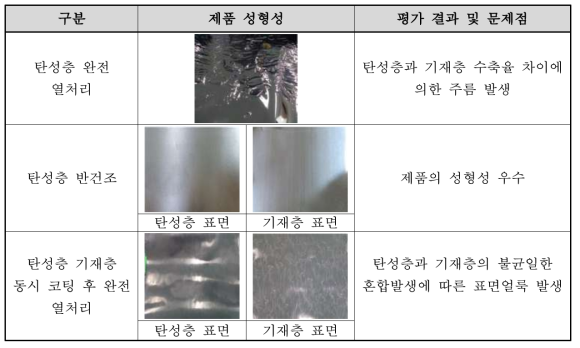 전사벨트 제조 방법별 평가 결과 및 문제점