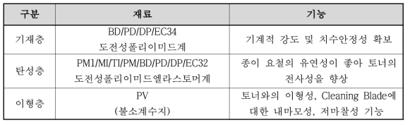 3층 전사벨트 각층별 재료 및 기능