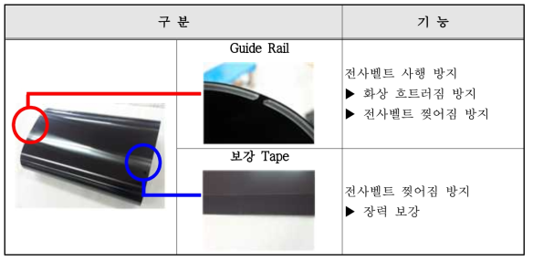 전사벨트에서 Guide Rail과 보강 Tape 기능