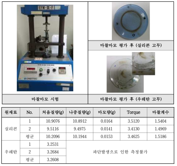 마찰마모 테스트 결과