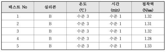 접착력 측정 DATA