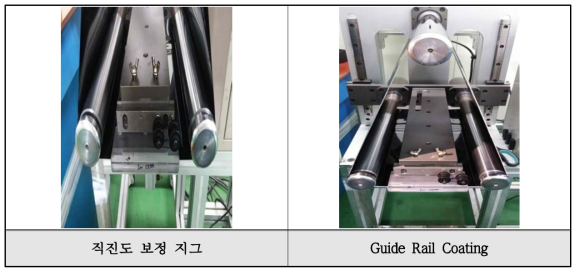 Guide Rail Coating