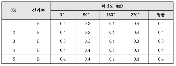 직진도 측정 DATA