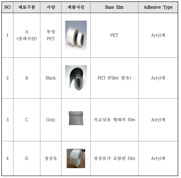 종래 보강 Tape 과 장섬유 보강 Tape의 비교