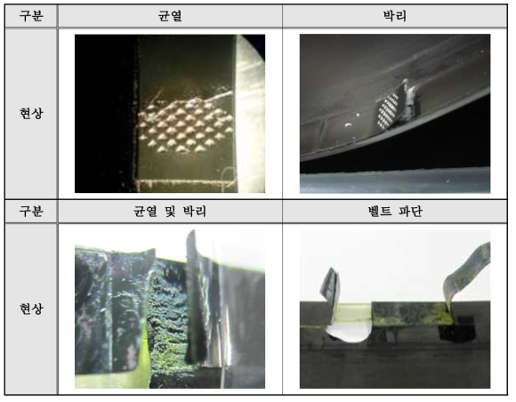 보강 Tape 내구성 평가에 따른 불량 형태