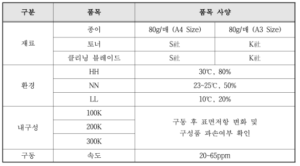 신뢰성 평가 조건