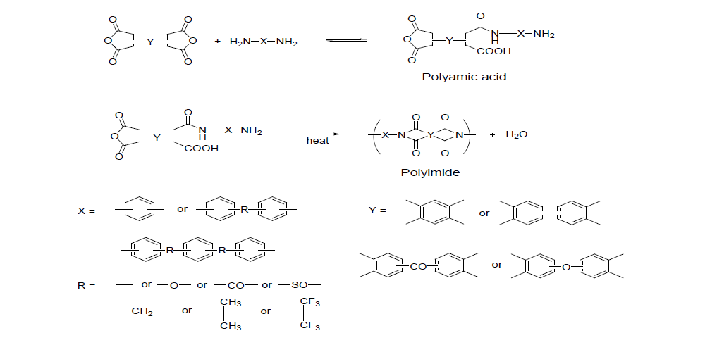 폴리이미드 전구체 중합 Mechanism
