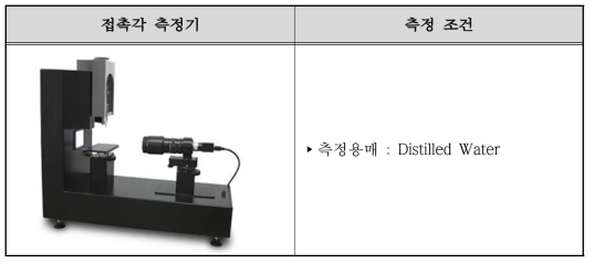 접촉각 측정기 및 측정 조건