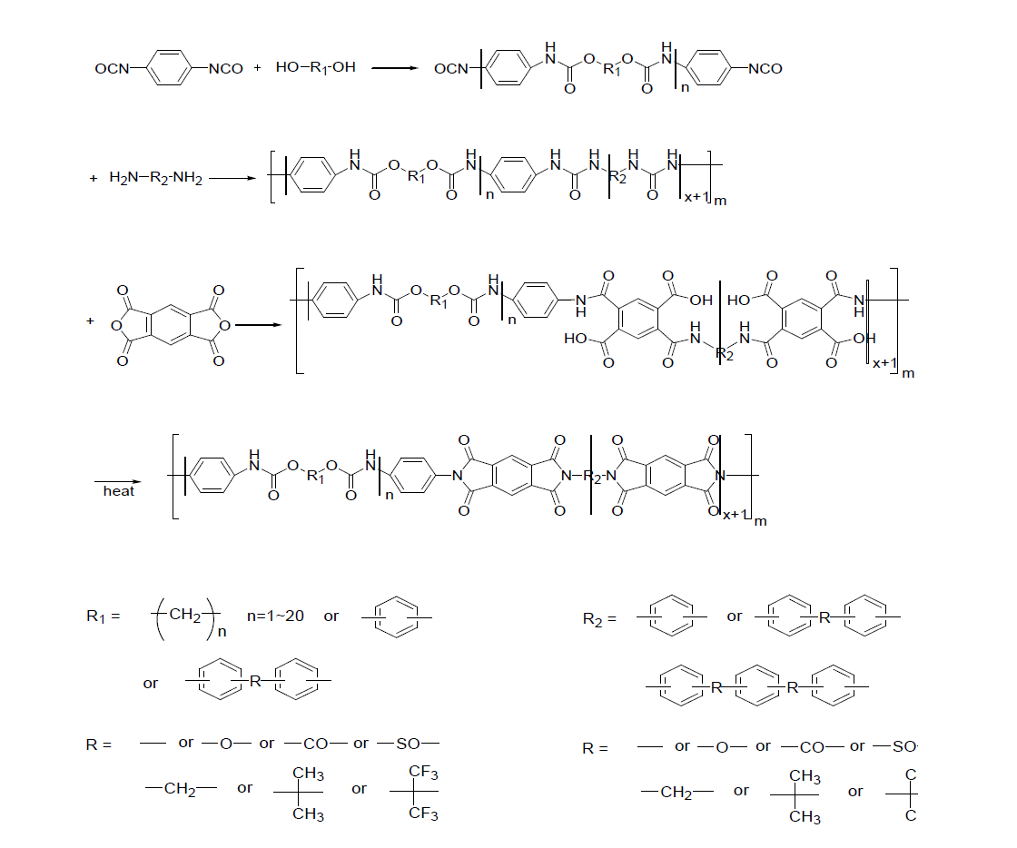 폴리이미드계 변성엘라스토머 전구체 중합 Mechanism