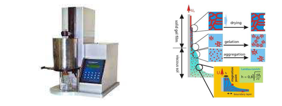 Dip Coater(좌) 및 Dip Coating 원리(우)