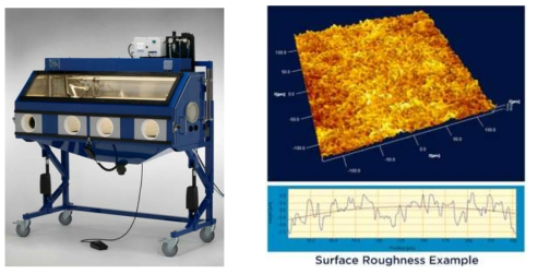 블라스트 처리기(좌) 및 Surface roughness(우)